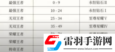 王者榮耀S35段位繼承表規(guī)則是什么