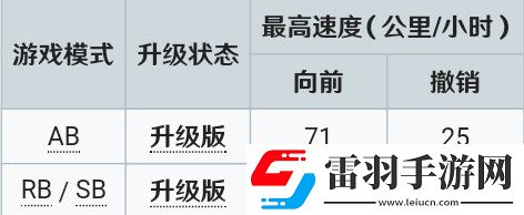 戰(zhàn)爭(zhēng)雷霆艦船怎么選