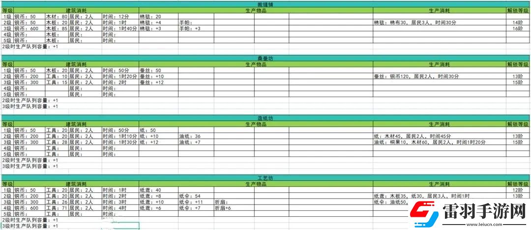 淡墨水云鄉(xiāng)江南建筑生產(chǎn)消耗一覽表