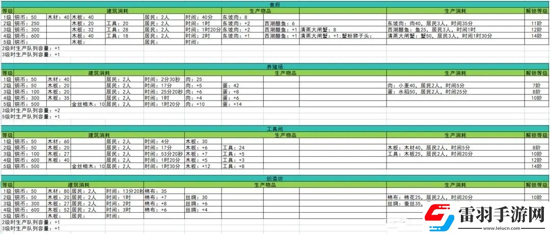 淡墨水云鄉(xiāng)江南建筑生產(chǎn)消耗一覽表