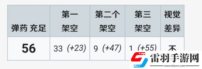 戰(zhàn)爭雷霆M51超級(jí)謝爾曼怎么樣