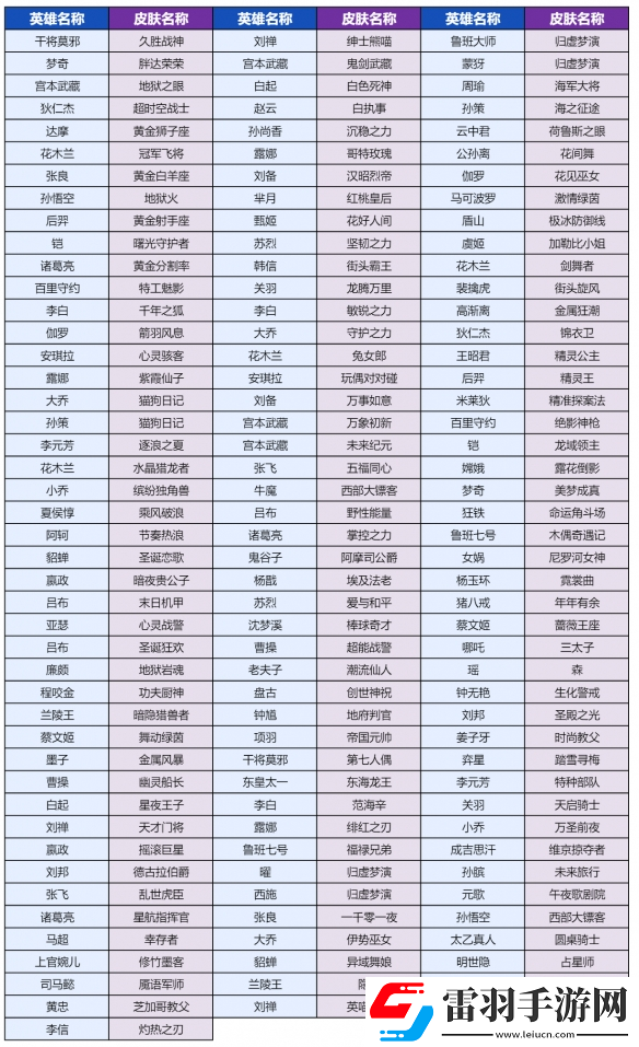 王者榮耀靈寶市集換什么皮膚好