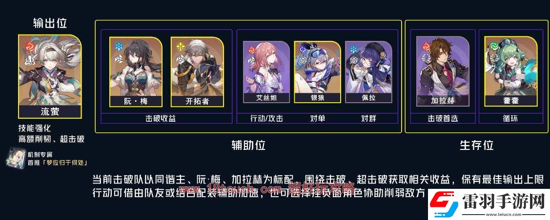 崩壞星穹鐵道流螢陣容配隊(duì)攻略