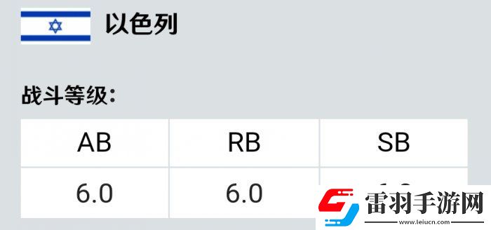戰(zhàn)爭雷霆M51超級(jí)謝爾曼怎么樣