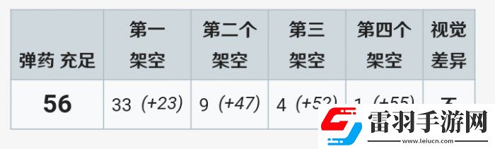 戰(zhàn)爭雷霆M51超級(jí)謝爾曼怎么樣