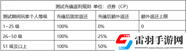 使命召喚手游終測(cè)充值返利領(lǐng)取不了怎么辦