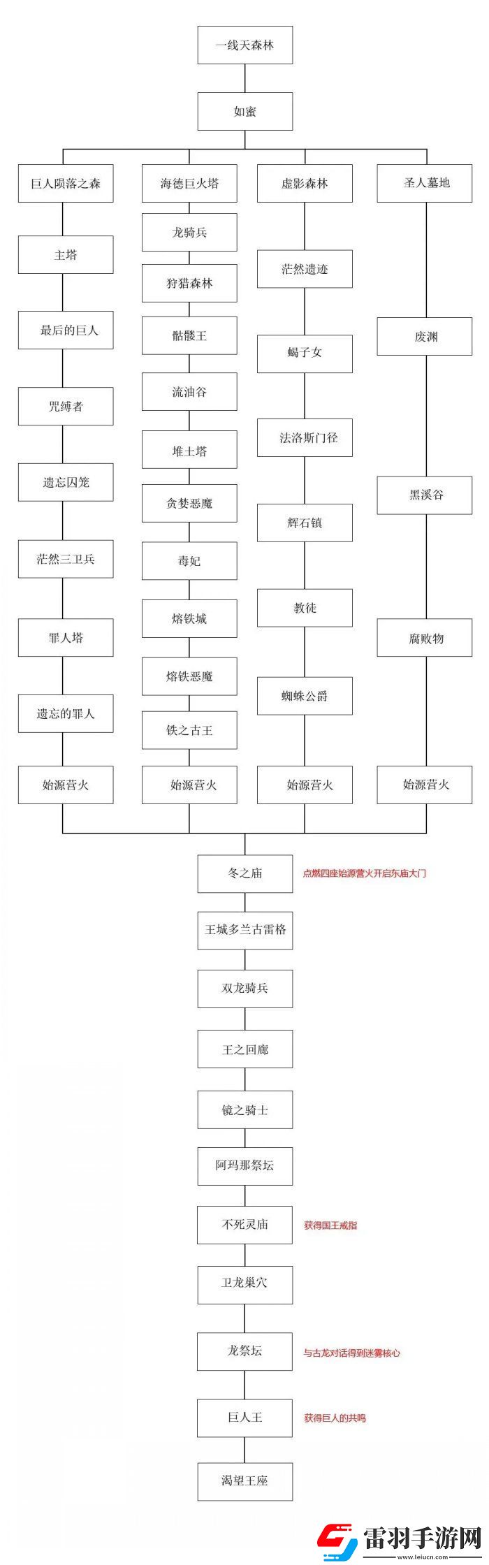 黑暗之魂2原罪學(xué)者開局選什么職業(yè)