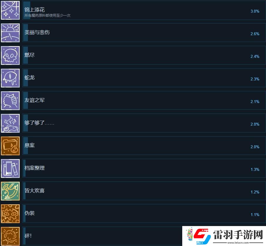魔飲心語成就達成條件一覽