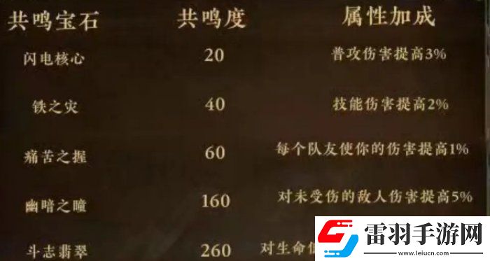 暗黑破壞神不朽寶石劍魂怎么樣