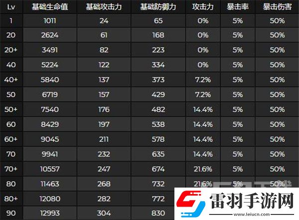原神申鶴強(qiáng)化突破材料介紹