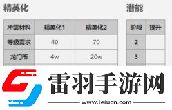 明日方舟藍毒干員技能介紹