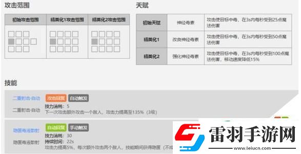 明日方舟藍毒干員技能介紹