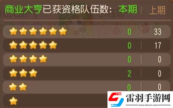 夢(mèng)幻西游手游泡泡樂園商業(yè)大亨怎么打