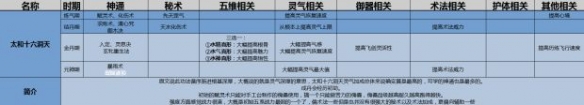了不起的修仙模擬器初始功法選擇攻略