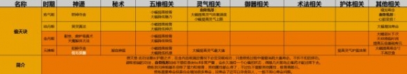 了不起的修仙模擬器初始功法選擇攻略