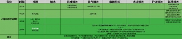 了不起的修仙模擬器初始功法選擇攻略