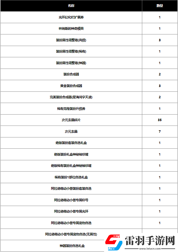 dnf2024春節(jié)戰(zhàn)令獎(jiǎng)勵(lì)有哪些