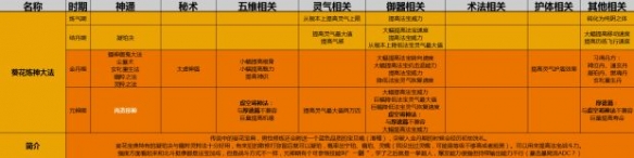 了不起的修仙模擬器初始功法選擇攻略