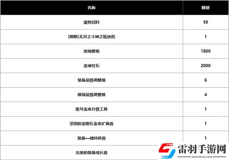 dnf2024春節(jié)戰(zhàn)令獎(jiǎng)勵(lì)有哪些