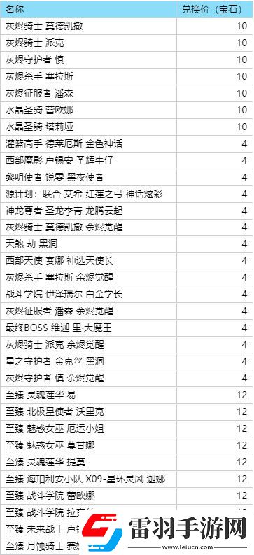 英雄聯(lián)盟2024賽季什么時候開始
