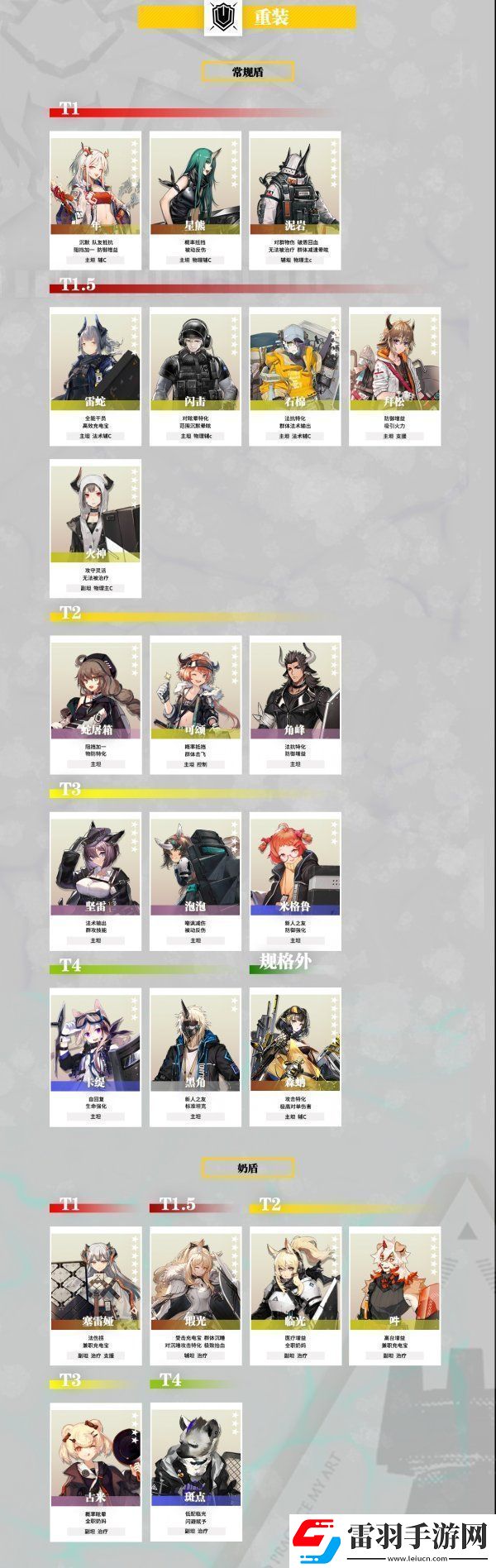 明日方舟2022重裝干員強(qiáng)度榜