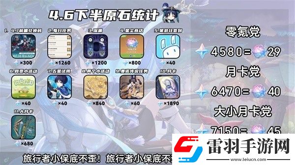 原神4.6版本下半活動(dòng)安排表