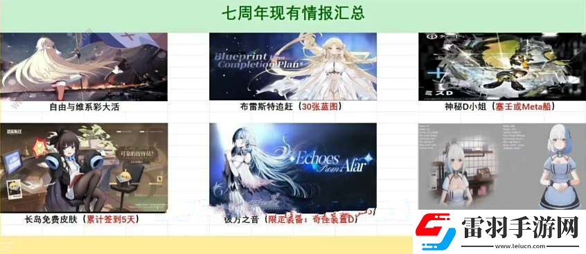 碧藍(lán)航線國服七周年活動(dòng)大全