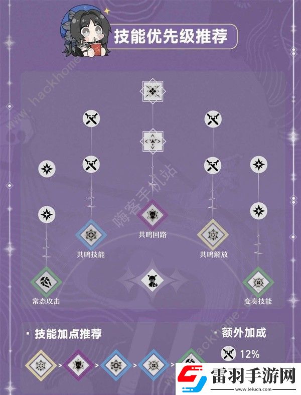 鳴潮吟霖培養(yǎng)材料所需哪些