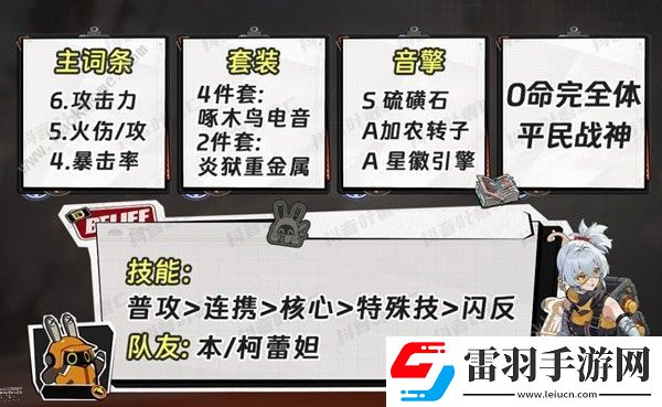 絕區(qū)零11號超詳細(xì)培養(yǎng)攻略