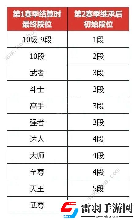 地下城與勇士起源PVP七月改動(dòng)調(diào)整