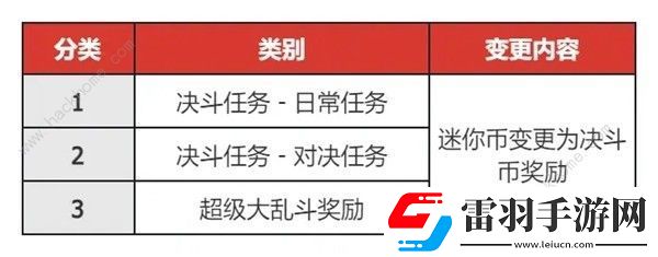 地下城與勇士起源PVP七月改動(dòng)調(diào)整