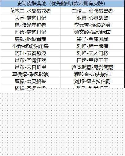 王者榮耀?？ê灥皆趺赐?></p>            </div>
            <div   class=