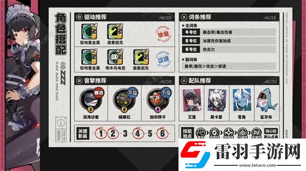 絕區(qū)零1.0最強角色培養(yǎng)推薦