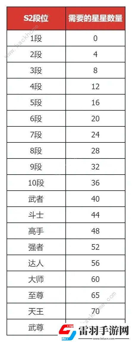 地下城與勇士起源PVP七月改動(dòng)調(diào)整
