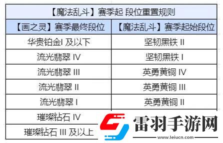 金鏟鏟之戰(zhàn)S12開啟時間介紹