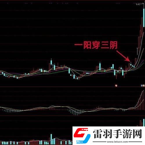 科技圈“一陽(yáng)吞三陰”