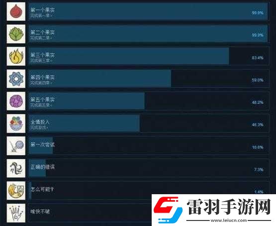 畫中世界全成就達成條件