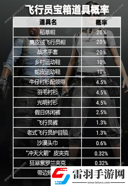 絕地求生5月17日更新維護(hù)到幾點(diǎn)絕地求生5月17日更新內(nèi)容一覽