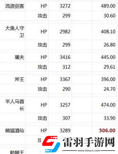 全民英雄實(shí)用紫卡英雄排行榜誰居首