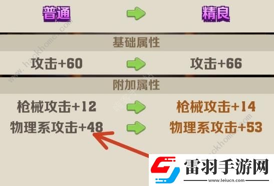 向僵尸開炮物理傷害對(duì)槍有用嗎物理傷害提升槍械攻擊技能推薦