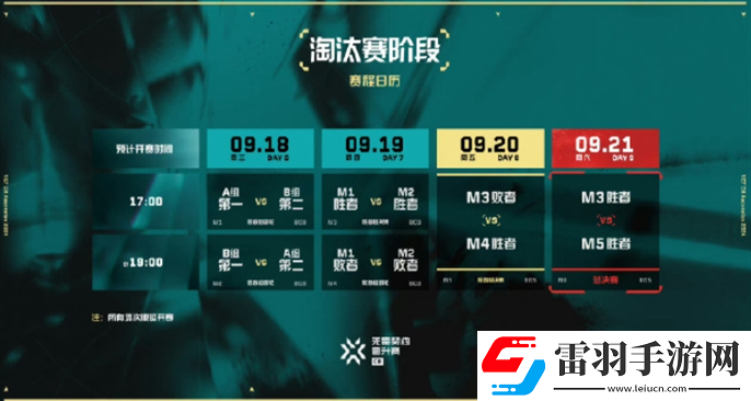 無(wú)畏契約2024VCT中國(guó)區(qū)晉升賽賽制是什么