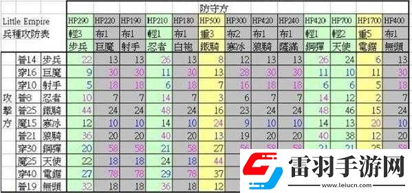 小小帝國(guó)常見問(wèn)題任務(wù)詳解攻略