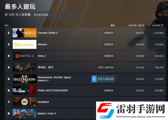 Steam新一周銷(xiāo)量榜出爐