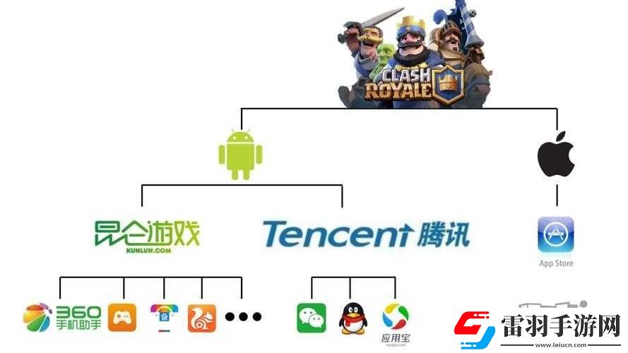 理性分析騰訊對(duì)Supercell皇室戰(zhàn)爭(zhēng)獨(dú)立運(yùn)營(yíng)的收購(gòu)策略