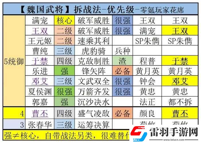 單機(jī)國志魏國武將實(shí)力解析與推薦