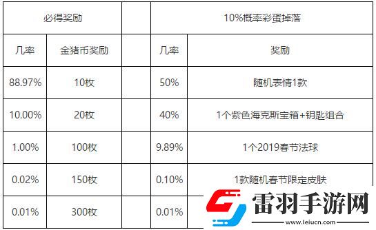 lol春節(jié)紅包有什么獎勵lol春節(jié)紅包獎勵一覽