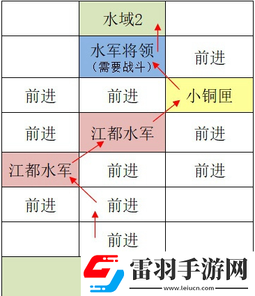 如鳶江都據(jù)點(diǎn)重建路線匯總