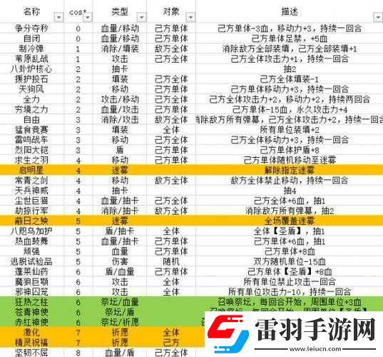 神代夢華譚神跡卡劫掠行軍實用性分析