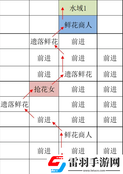 如鳶江都據(jù)點(diǎn)重建路線匯總