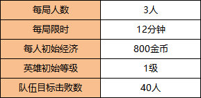 王者榮耀突圍復(fù)活模式玩法規(guī)則介紹